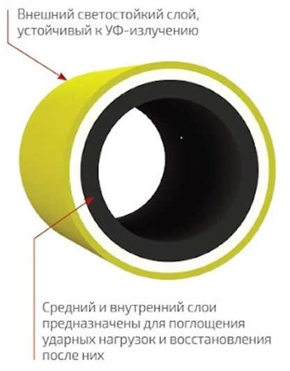 Инновационная система защитных ограждений из полимеров повышенной прочности POLYSAFE